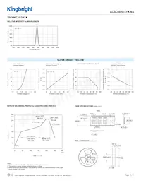ACSC08-51SYKWA Datasheet Page 3