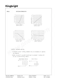 ACSC56-41QWA/D-F01 Datasheet Page 3