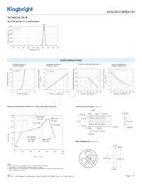 ACSC56-41SRWA-F01 Datasheet Page 3