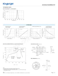 ACSC56-41SURKWA-F01數據表 頁面 3