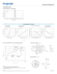 ACSC56-41SYKWA-F01數據表 頁面 3