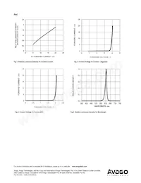 ADSP-H1Y3 Datasheet Page 5