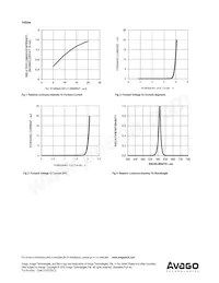 ADSP-H1Y3 Datasheet Page 7