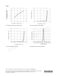 ADSP-H1Y3 Datasheet Page 8