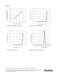 ADSP-H2Y3 Datasheet Page 9