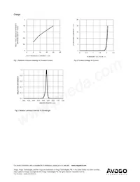 ADSP-H3Y3 Datasheet Page 8