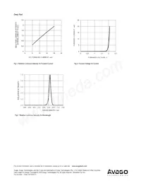 ADSP-H5Y3 Datasheet Page 9