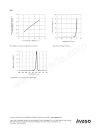 ADSP-H8Y3 Datasheet Page 5