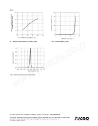 ADSP-H8Y3 Datasheet Page 6