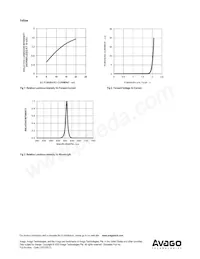 ADSP-H8Y3 Datasheet Page 7