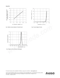 ADSP-H8Y3 Datasheet Page 9