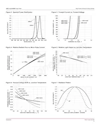 ARE1-89C0-00000 Datenblatt Seite 5