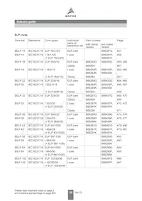 B66506P0000X195 Datasheet Page 21