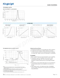 BA56-12SURKWA Datasheet Pagina 3