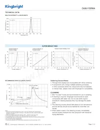 CA56-11SRWA Datenblatt Seite 3