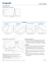 CA56-11SURKWA Datasheet Pagina 3