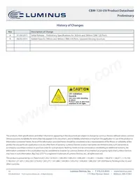 CBM-120-UV-C14-GA365-21 Datasheet Pagina 15