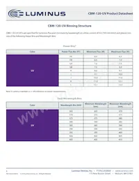 CBM-120-UV-C14-GB365-22 Datasheet Page 4