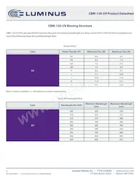 CBM-120-UV-C14-GB365-22 데이터 시트 페이지 4