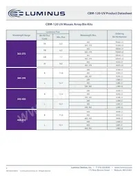 CBM-120-UV-C14-GB365-22 데이터 시트 페이지 5