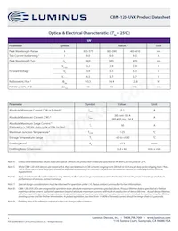 CBM-120-UV-X31-M380-22 Datasheet Pagina 5