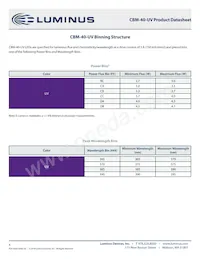 CBM-40-UV-C32-CC385-22數據表 頁面 4