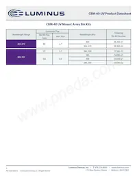 CBM-40-UV-C32-CC385-22 Datasheet Pagina 5