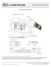 CBM-40-UV-X32-DC385-21 Datasheet Pagina 9