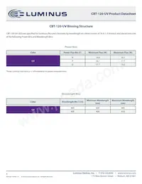 CBT-120-UV-C31-N400-22 Datasheet Page 4