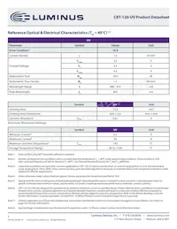 CBT-120-UV-C31-N400-22 Datasheet Page 5
