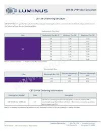 CBT-39-UV-C32-FB400-22 Datasheet Pagina 3