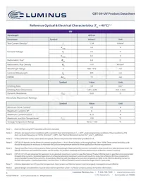 CBT-39-UV-C32-FB400-22 Datasheet Pagina 4