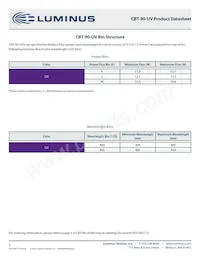 CBT-90-UV-C31-K400-22 Datasheet Pagina 4