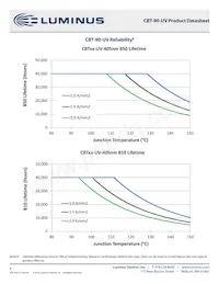 CBT-90-UV-C31-K400-22 Datasheet Pagina 8