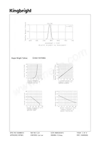 CC56-11SYKWA Datasheet Page 3