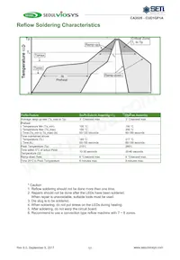 CUD1GF1A Datasheet Pagina 11