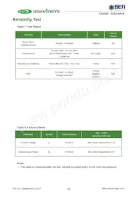 CUD1GF1A Datasheet Page 15