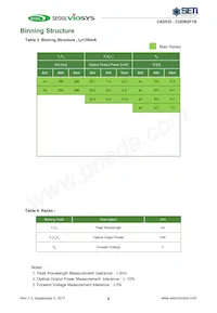 CUD8GF1B Datasheet Page 8