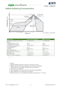 CUD8GF1B Datasheet Pagina 11