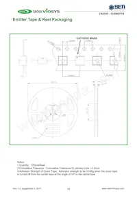 CUD8GF1B Datasheet Page 12