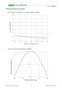 CUN06A1B Datasheet Pagina 7