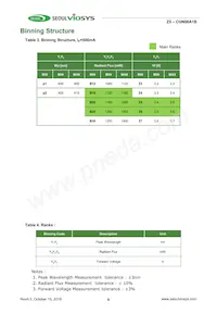 CUN06A1B Datasheet Pagina 9