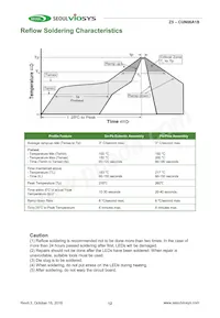 CUN06A1B Datasheet Pagina 12