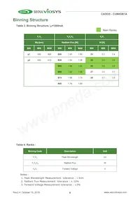 CUN0GB1A Datasheet Page 9