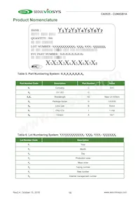 CUN0GB1A Datasheet Page 15