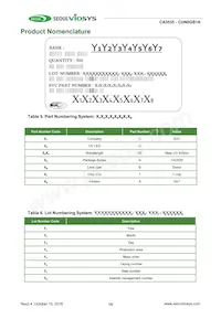 CUN0GB1A Datasheet Pagina 15