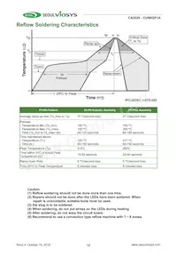 CUN0GF1A Datasheet Page 12