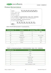 CUN0GF1A Datasheet Page 15