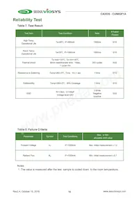 CUN0GF1A Datasheet Page 16