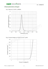 CUN26A1B Datasheet Page 4